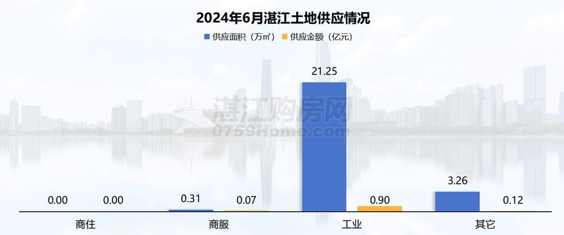 2024年6月湛江楼市月报：网签1785套，环比下降约17.5%