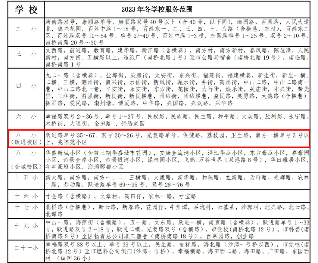 阳光招生引领教育公平新篇章，湛江学子如何抢占先机？