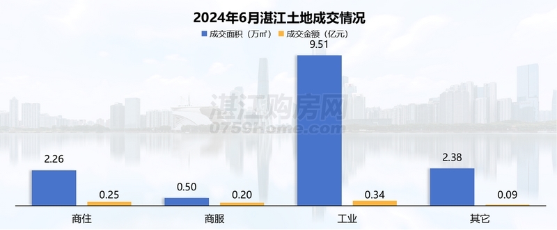 2024年6月湛江楼市月报：网签1785套，环比下降约17.5%